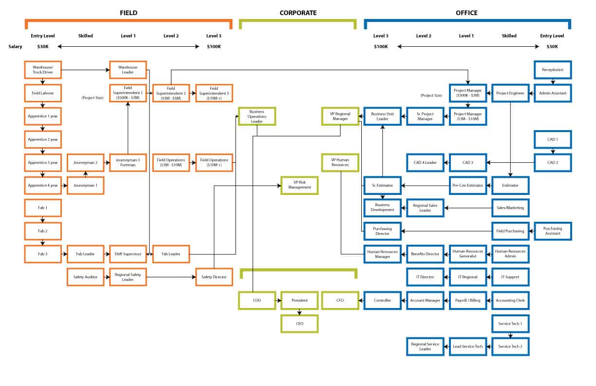 Create your own career path at tp mechanical