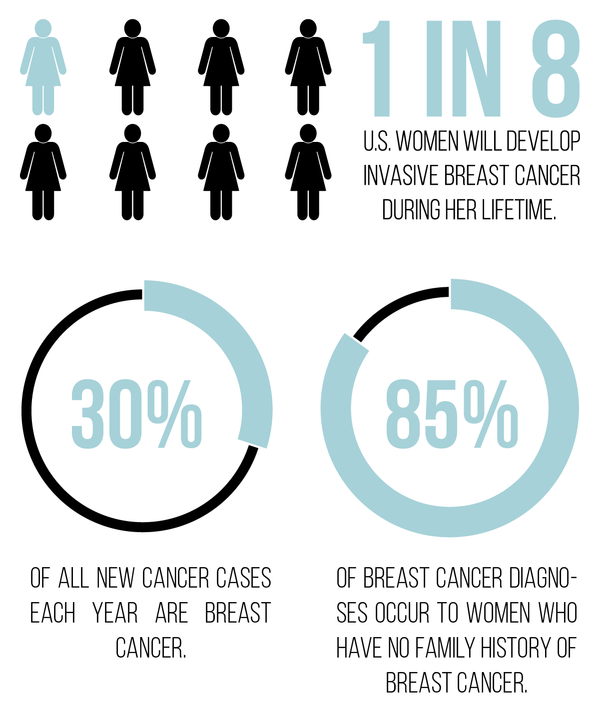breastcancerawarness