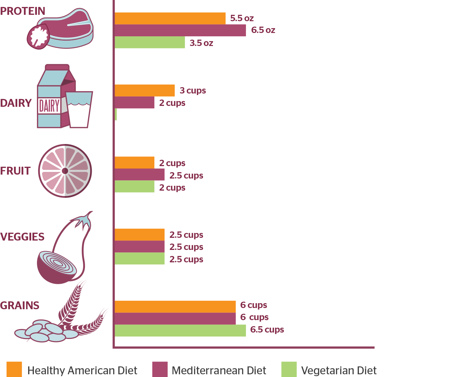 3 Diets to Help You Follow the New Dietary Guidelines TP Mechanical