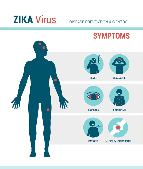 zika-virus-symptoms